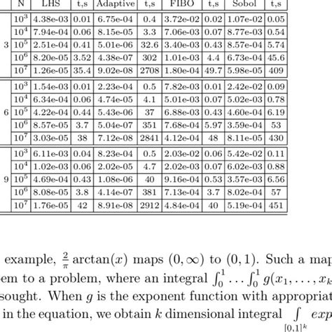 Numerical solution obtained by CFDS for í µí¼ = 2í µí¼ /(60í µí± ...