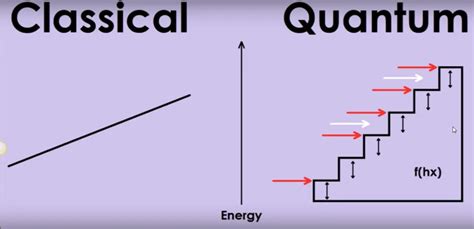 Finally, a simple explanation of quantum physics for the mathematically ...