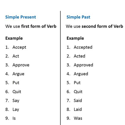 Simple Past Tense Verbs And Tenses