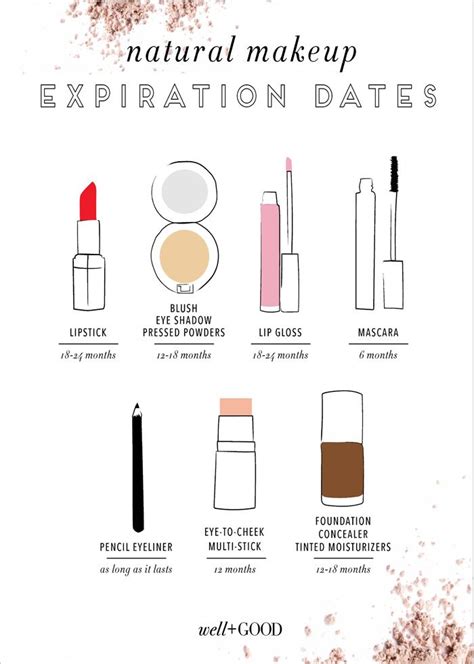 Guide To Makeup Expiration Dates Wellgood Makeup Expiration