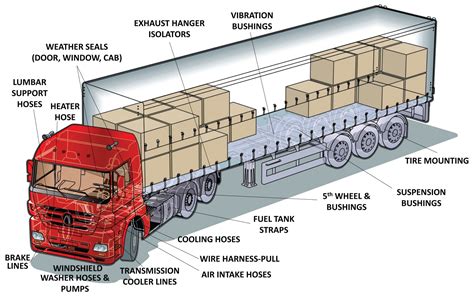 Truck Diagram Parts