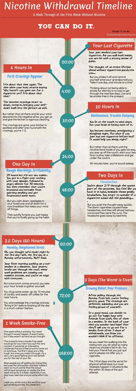 10 tips to break your coffee addiction. Nicotine Withdrawal Timeline - What to Expect and Symptoms