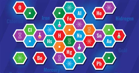 Periodic Table For Kids — Kids Periodic Table Of Elements