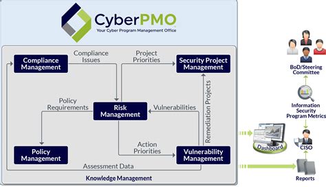 Cybersecurity Program Management - Edwards Performance Solutions
