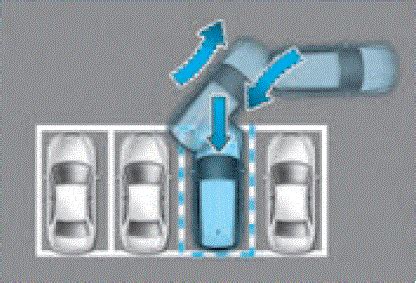 2024 Hyundai Ioniq 5 Parking Assist Sensors Guide Auto User Guide