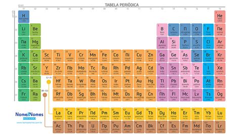 Tabela Periódica Completa 2022 Nomes Dos Elementos Químicos Nome