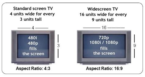 Essentially, it describes a video's shape. Cable Box Setup TV