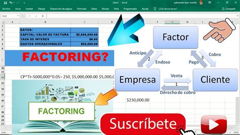 Factoring Operación De Factoring Que Es Factoring Youtube