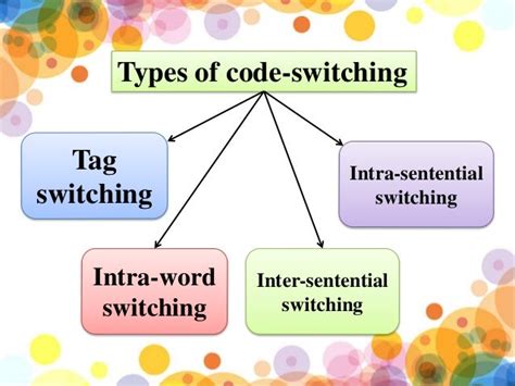 Presentation On Code Switching