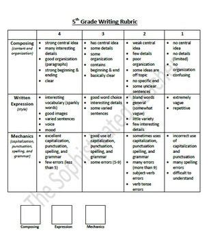 5th Grade Writing Rubric | Writing rubric, 5th grade writing, Rubrics