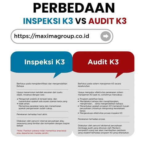 Perbedaan Inspeksi K3 And Audit K3 Maxima