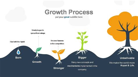 Investment Project Growth Tree Diagram Powerslides