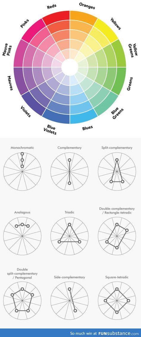 7 Mejores Imágenes De Circulo Cromatico De Colores Circulo Cromatico