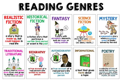 8 Best Images Of Book Genres For Kids Printables Reading Genres For