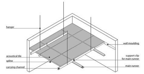 Sourcing guide for hung ceiling tiles: Appendix R: Acoustical Tile and Lay-In Panel Ceiling ...