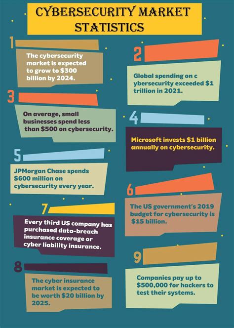 latest cybersecurity infographics facts figures and statistics 2023 cybersecurity for me