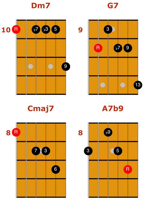 easy jazz guitar chord chart matt warnock guitar