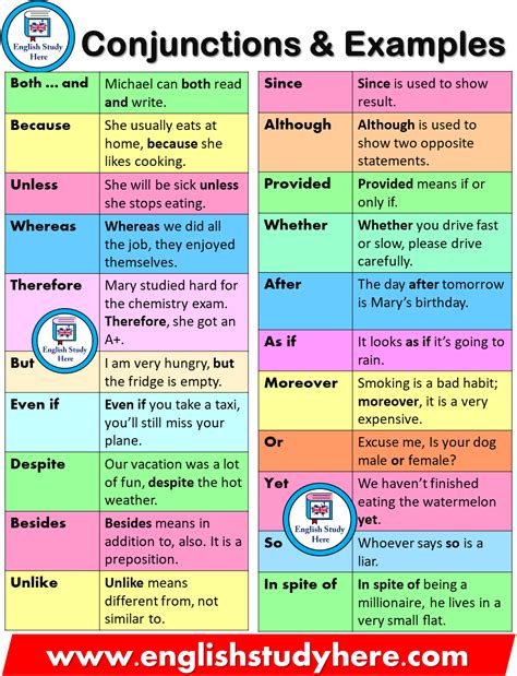 Conjunctions And Example Sentences English Study Here