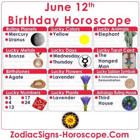 Learn more about chinese astrology and horoscopes here. June 12 Zodiac - Full Horoscope Birthday Personality | ZSH