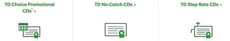 Td Bank Cd Rates Now Up To 351 Apy