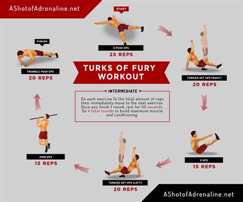 The Full Body Turks Of Fury Workout Body Weight And Calisthenics Exercises And Workouts