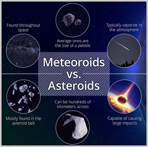 Meteor Vs Asteroid Vs Meteorite Asteroid Vs Comet Vs Meteorite Brapp