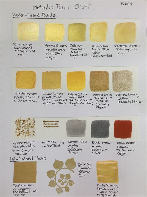 The Gold Rush Of 2014 Metallic Gold Paint Paint Charts And Metallic Gold