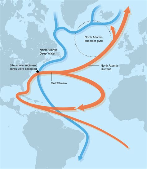 Slow Motion Ocean Atlantics Circulation Is Weakest In 1600 Years