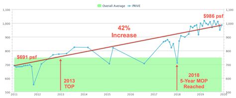 Statista) tether has recently been growing in. Fact or Fiction: Do ECs Near To MRT Gain More Value ...