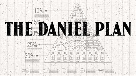 The Daniel Plan Pt 2 The Upper Room — River Fellowship
