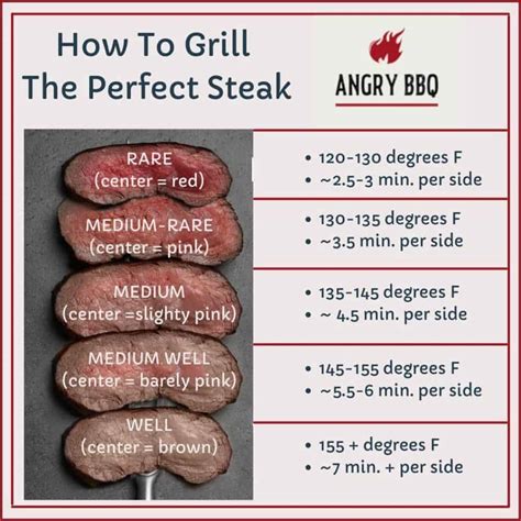 How To Grill The Perfect Steak With Doneness Chart