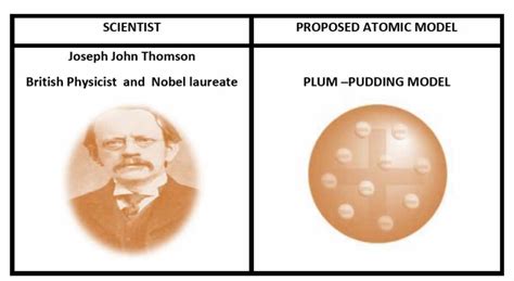 Class 9 Science Notes Chapter 4 Structure Of The Atom