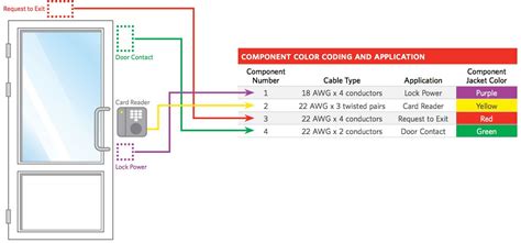 Access Control Cables And Wiring Diagram Kisi
