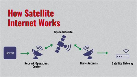 What Is Satellite Internet And Should You Get It In 2023