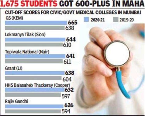 Maharashtra Higher Neet Scores Push Up Medical Admission Cut Offs By