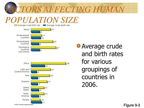 Ppt Human Population Dynamics Powerpoint Presentation Free Download