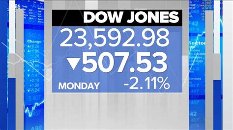 Stock Market Suffers Worst December Since Great Depression Good