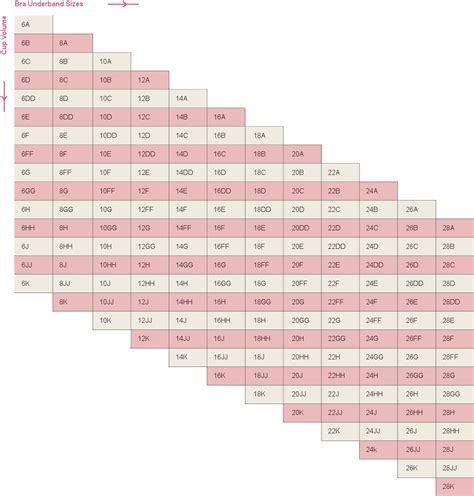 breast size chart comparison