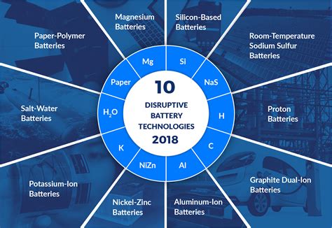 Newenergynews A New Battery Technology Breakthrough