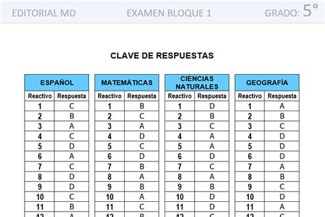 La mujer a 1000 grados. Preguntas Y Respuestas De Historia Cuarto Grado Bloque 4 - Libros Favorito