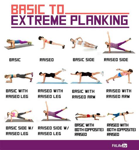 Workout Labs Flat Abs Workout Best Ab Workout Abs Workout Routines Plank Workout Workout