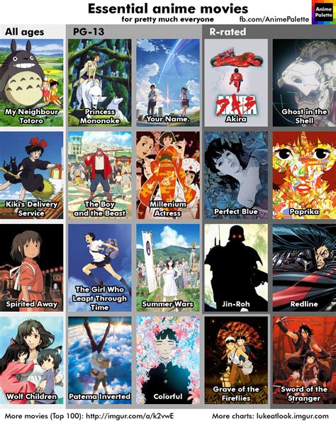 Ranime Recommendation Chart 60 Anime Recommendations Anime Films Anime Chart