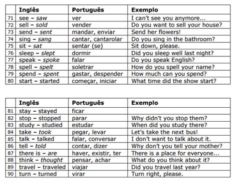 Apostila De Os 100 Verbos Mais Comuns Da Língua Inglesa Lingua