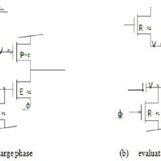 Dynamic logic (block diagram) | Download Scientific Diagram