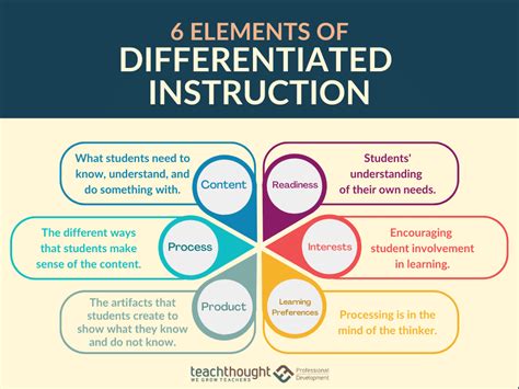 5 Ways To Differentiate Instruction
