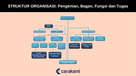 Jenis Struktur Organisasi Contoh Struktur Organisasi Proyek Dan Tugasnya Masing Masing