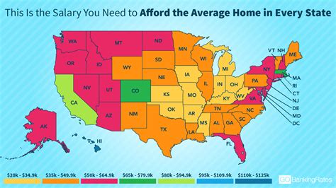 The Minimum Salary Needed to Own a Home By State - Norada Real Estate