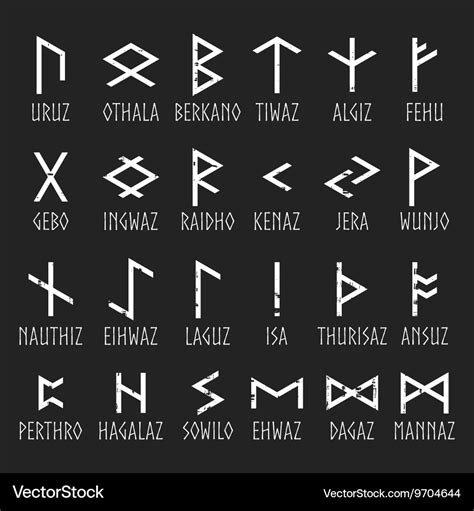 Vector Set Of Ancient Old Norse Runes Elder Futhark Runes In Circle Hot Sex Picture