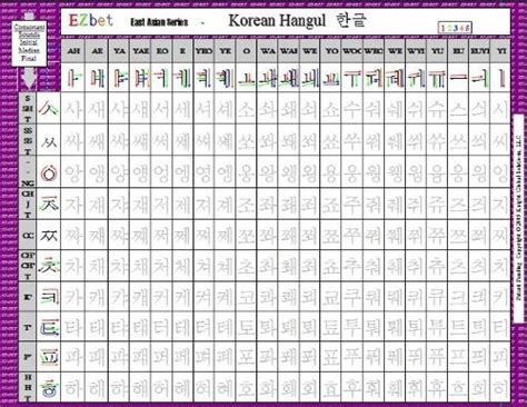 Korean Hangul Practice Sheet Korean Alphabet Worksheets Free Hangul Hot Sex Picture