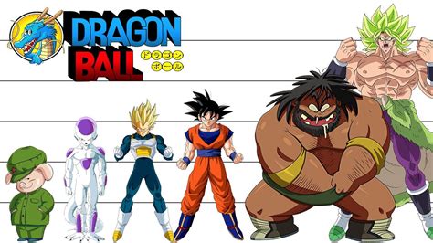 Dragon Ball Characters Height Comparison Youtube